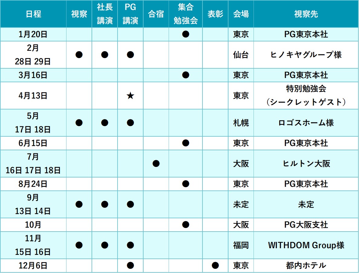 2024年の開催スケジュール（例）