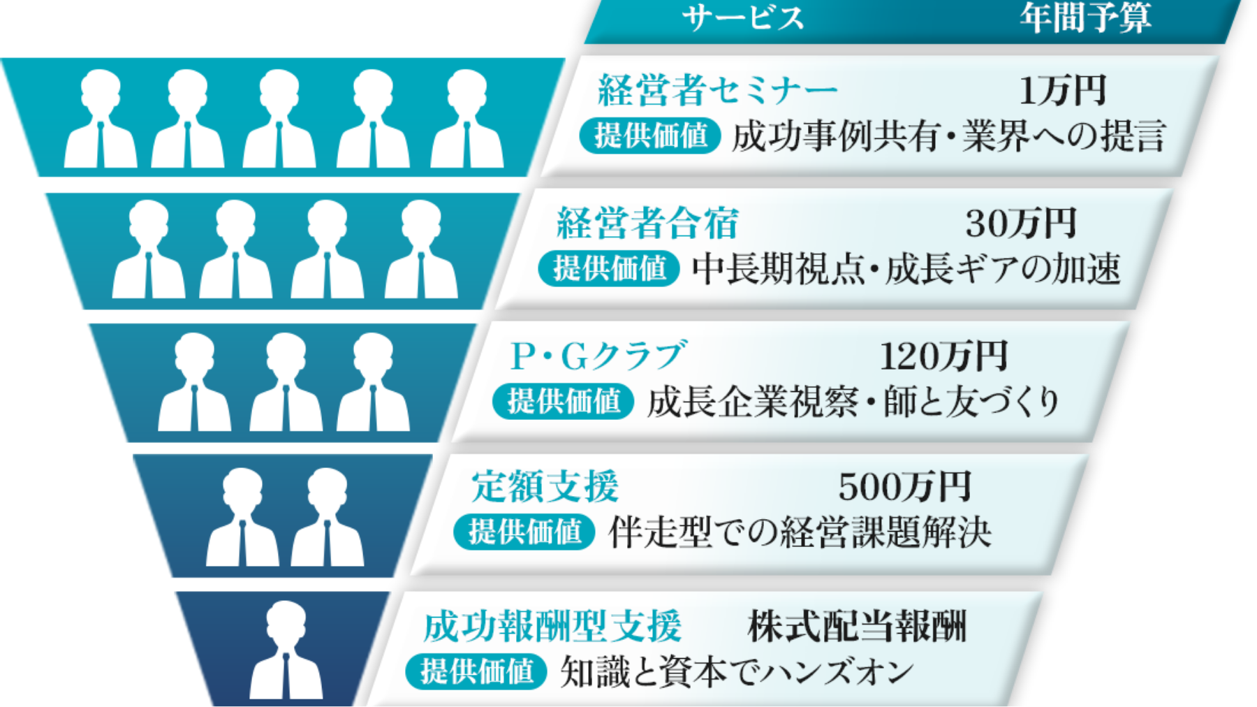 マネジメントサービス（経営支援サービス）